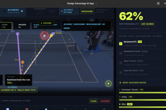 Advantage AI