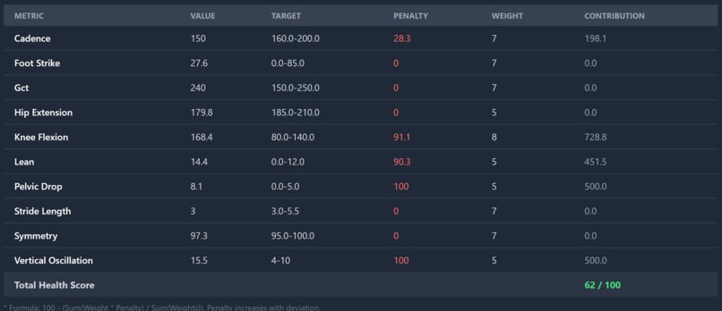 SafeStride AI – screenshot 6
