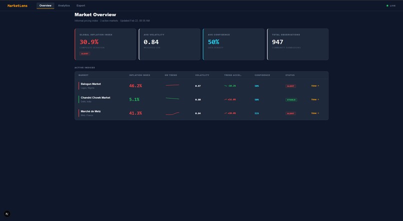 MarketLens – screenshot 9