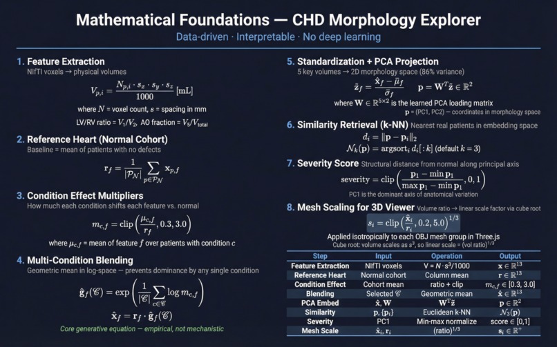HeartScape – screenshot 2