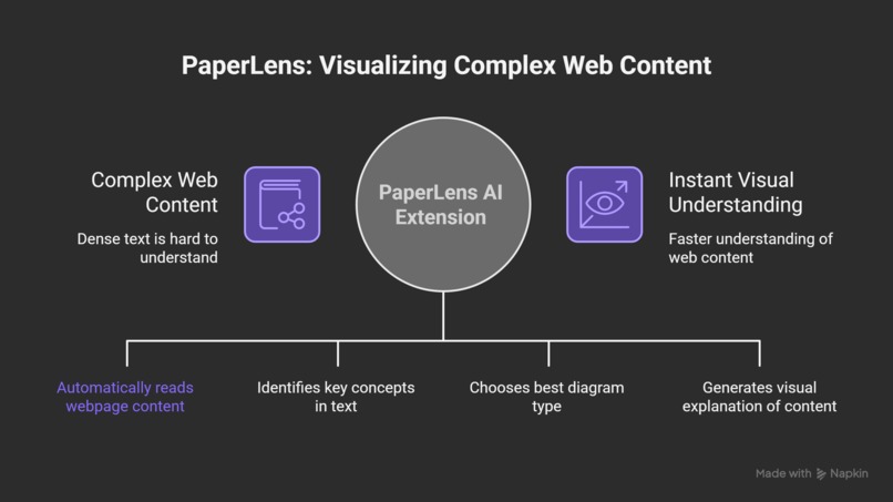 PaperLens – screenshot 1
