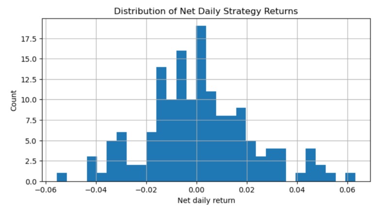 Mango Commodity Trading – screenshot 4