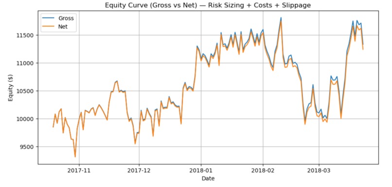 Mango Commodity Trading – screenshot 1
