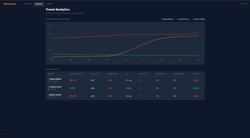 MarketLens – screenshot 10