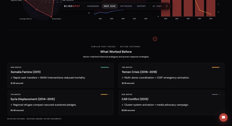 BlindSpot – screenshot 5