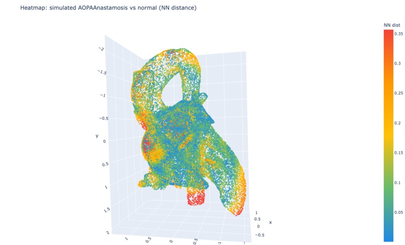 HeartScape – screenshot 3