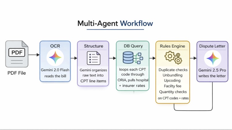 PayBack – screenshot 5