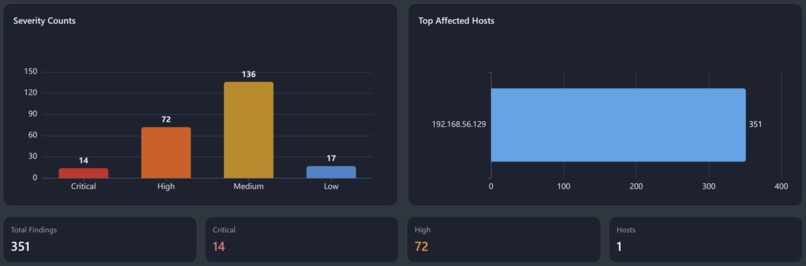 ThreatSight – screenshot 5