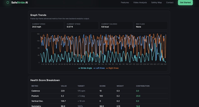 SafeStride AI – screenshot 4