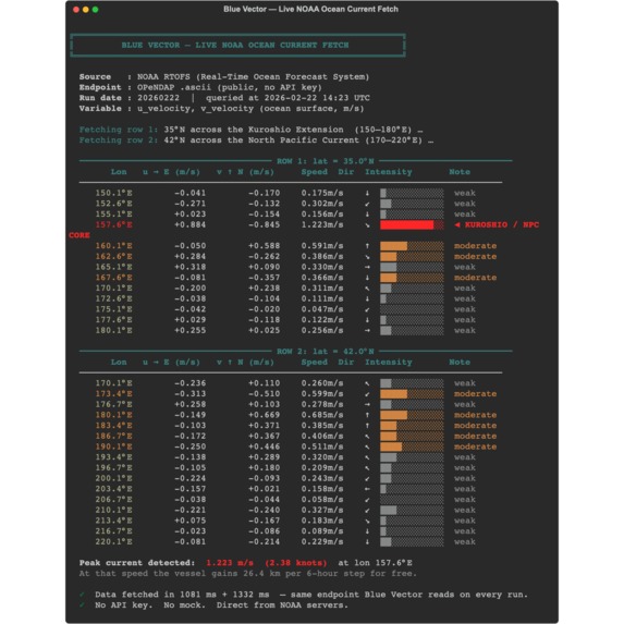 Blue Vector – screenshot 2