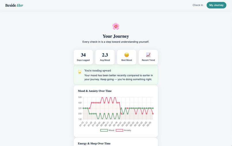 BesideHER – screenshot 14