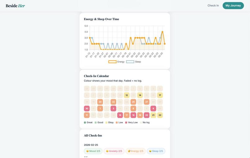 BesideHER – screenshot 15