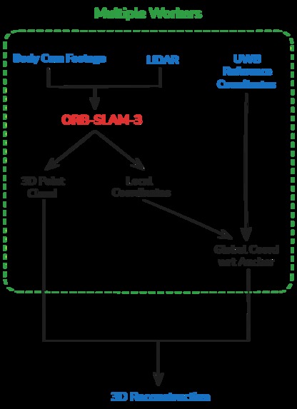 AnchorVision – screenshot 2