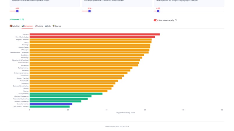 CareerCompass – screenshot 3