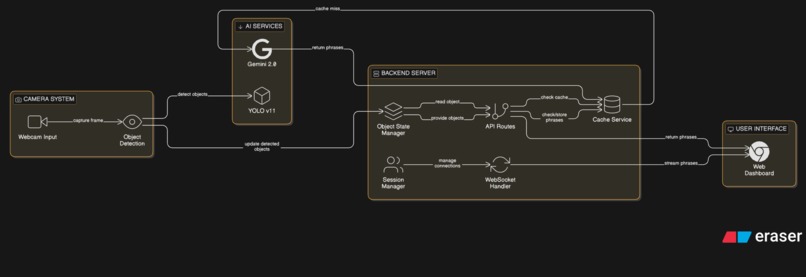 Soon Will Remember – screenshot 1