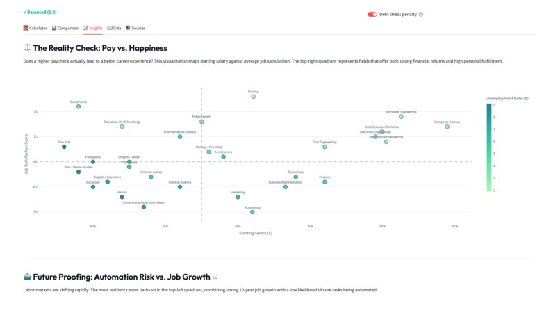 CareerCompass – screenshot 4