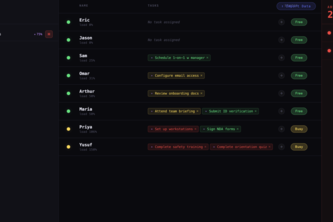 Tasks manager for companies