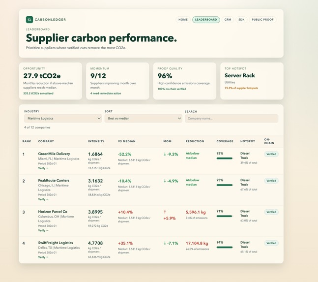 CarbonLedger – screenshot 3