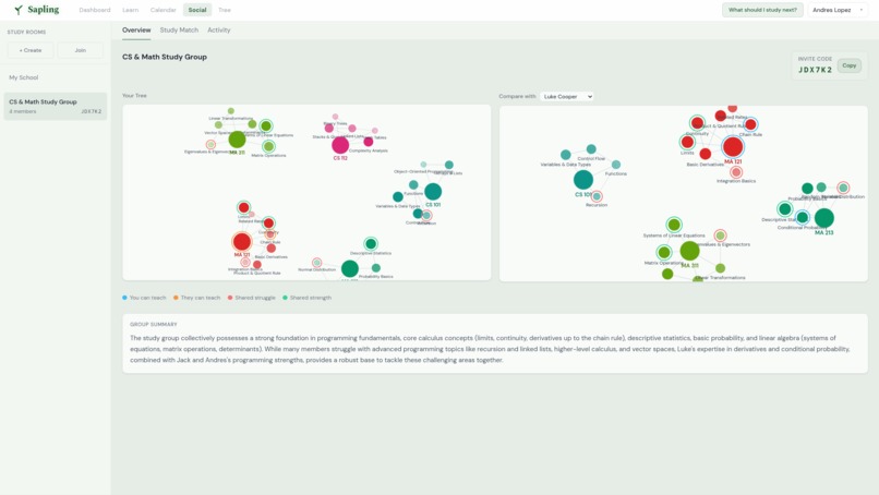 Sapling – screenshot 6