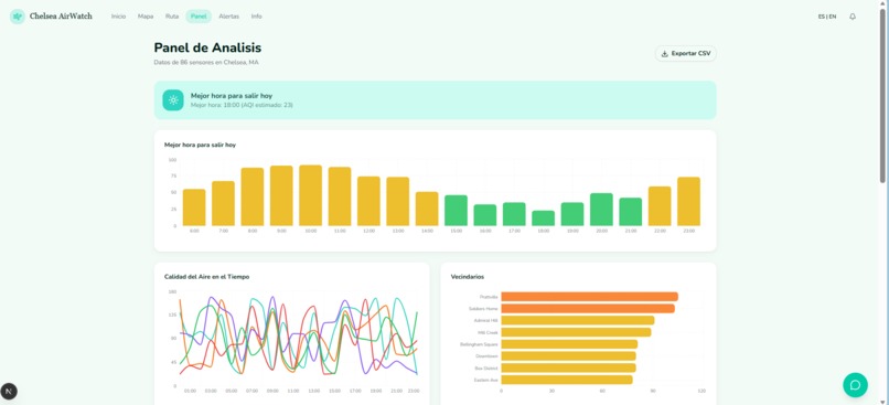 Chelsea AirWatch  – screenshot 1