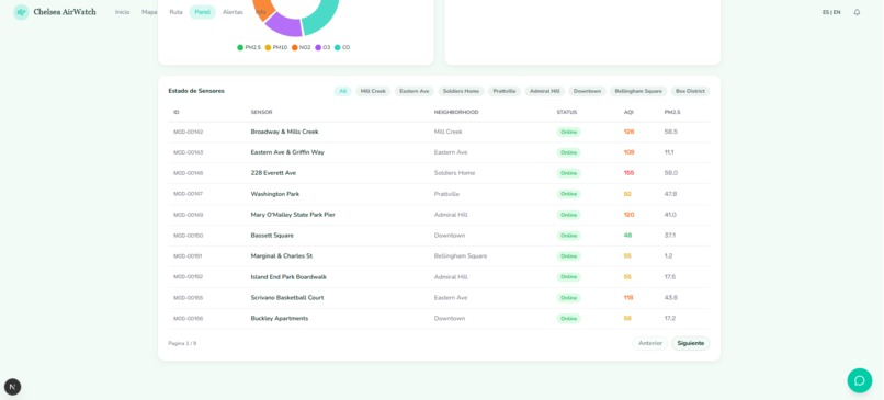 Chelsea AirWatch  – screenshot 4