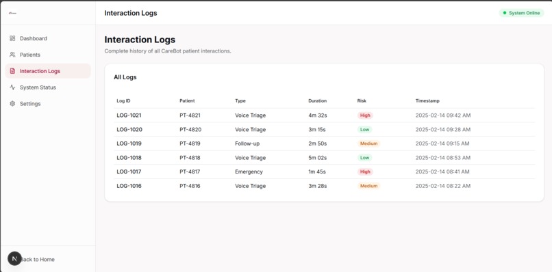 CareBot AI – screenshot 7