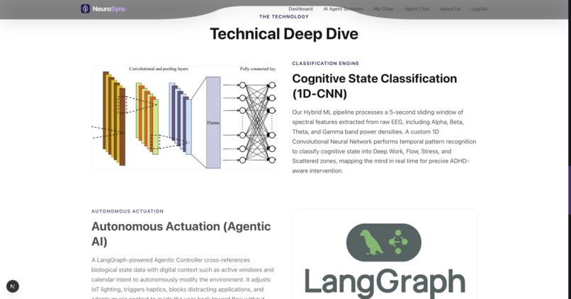 NeuroSync – screenshot 3