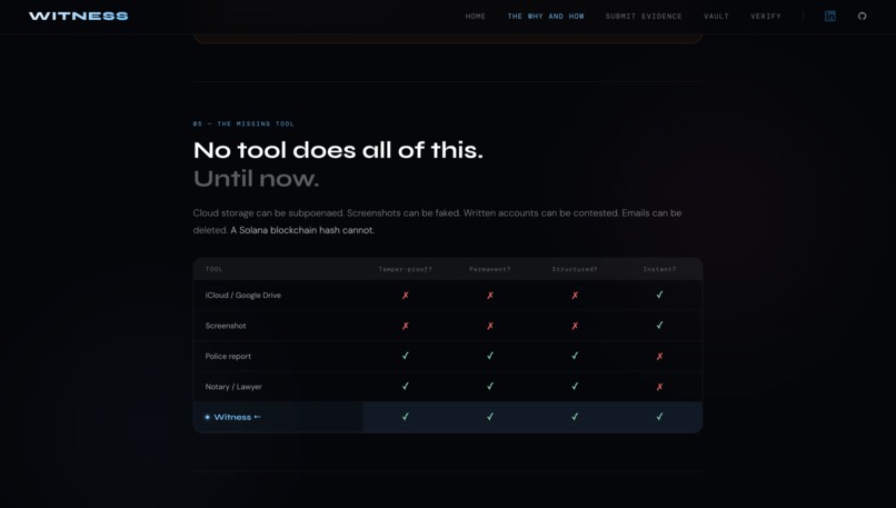 Witness – screenshot 5