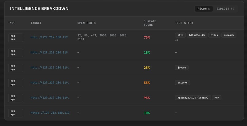 Locust – screenshot 2