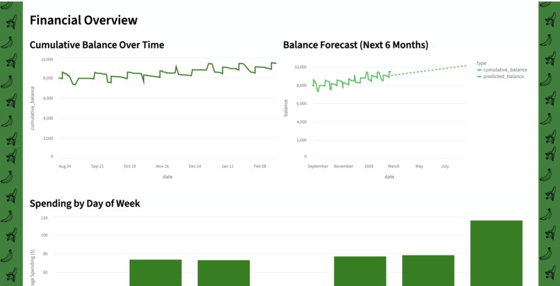 MoneyMonkey – screenshot 2