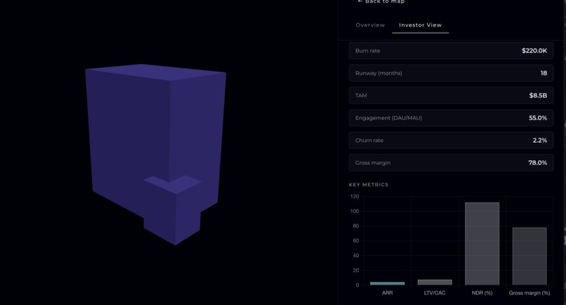Triumph - The Triangle's Startup Ecosystem – screenshot 6