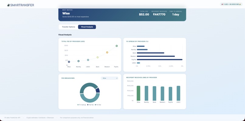 SMARTRANSFER – screenshot 3
