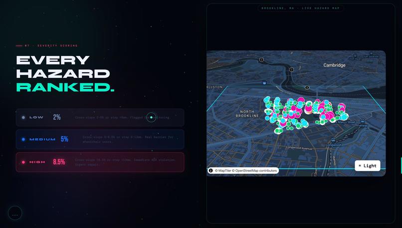 P.A.P.I. (Point-Cloud Analysis For Pathway Inclusion) – screenshot 6