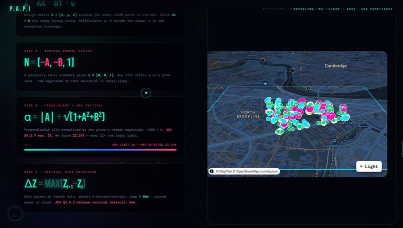 P.A.P.I. (Point-Cloud Analysis For Pathway Inclusion) – screenshot 8