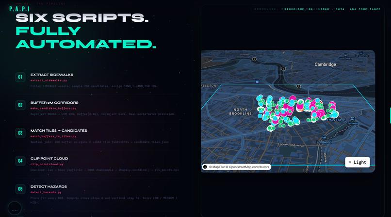 P.A.P.I. (Point-Cloud Analysis For Pathway Inclusion) – screenshot 9