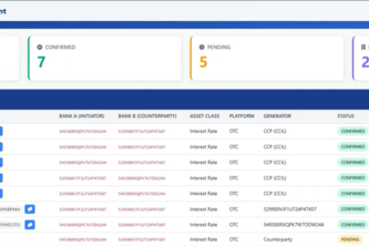 UTI Compliance System