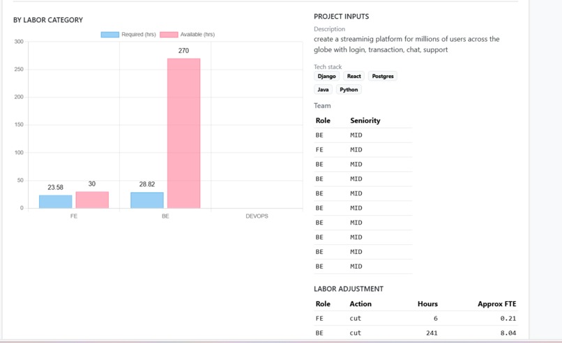 DevTracker – screenshot 2