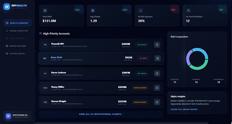  Wealth AI: Institutional Portfolio Orchestrator – screenshot 2