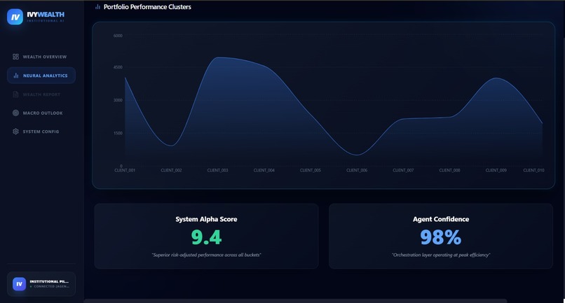  Wealth AI: Institutional Portfolio Orchestrator – screenshot 3
