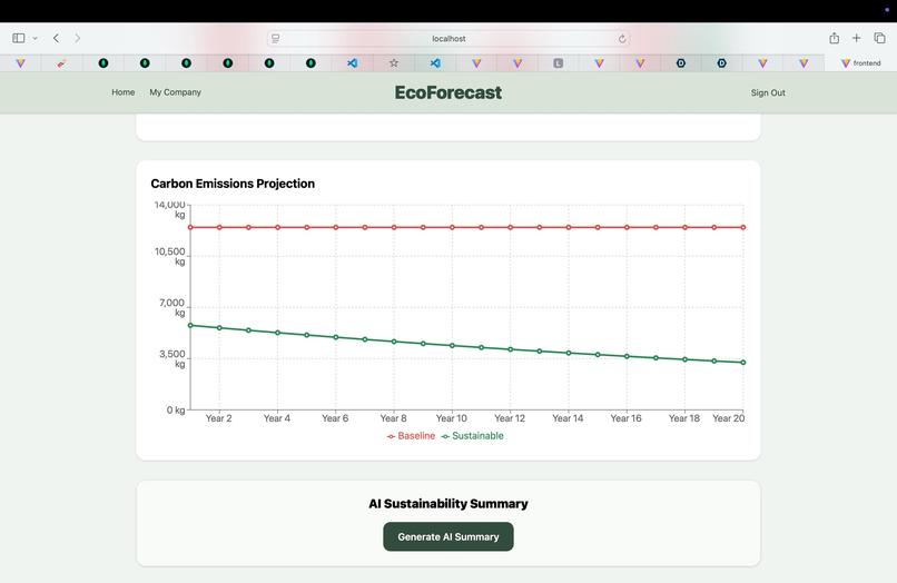 EcoForecast – screenshot 5