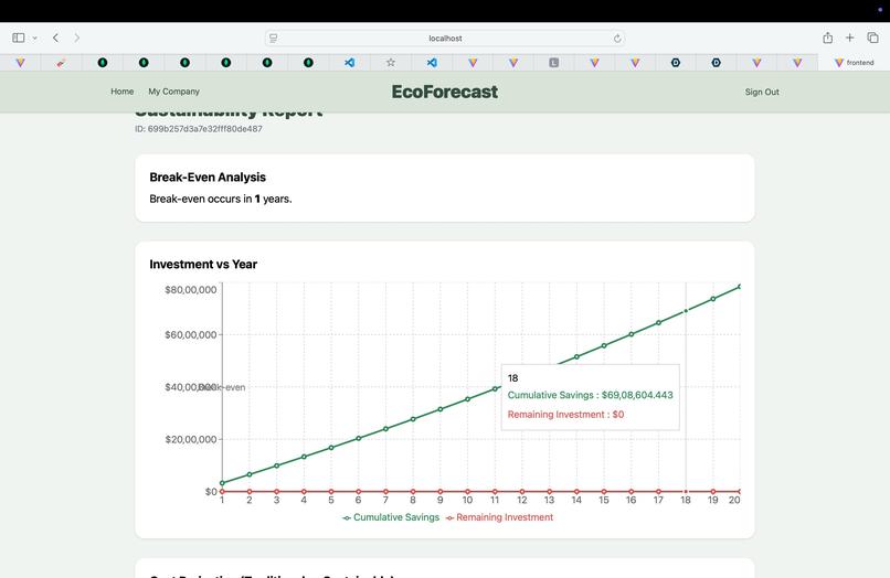 EcoForecast – screenshot 6