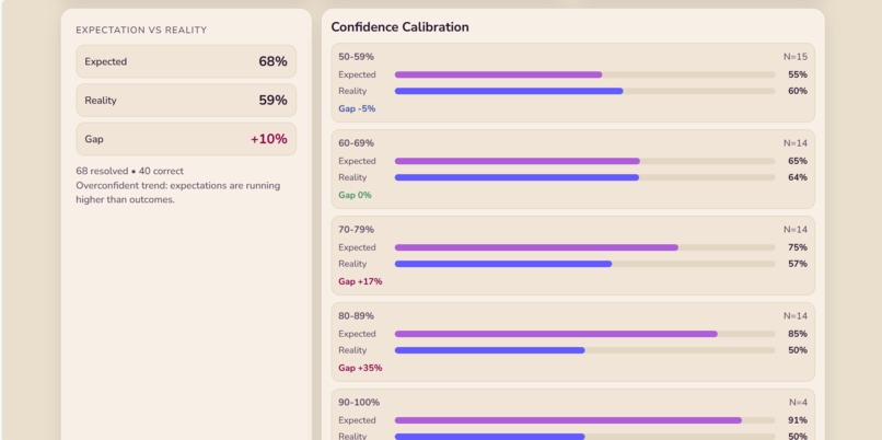 myBetty – screenshot 3