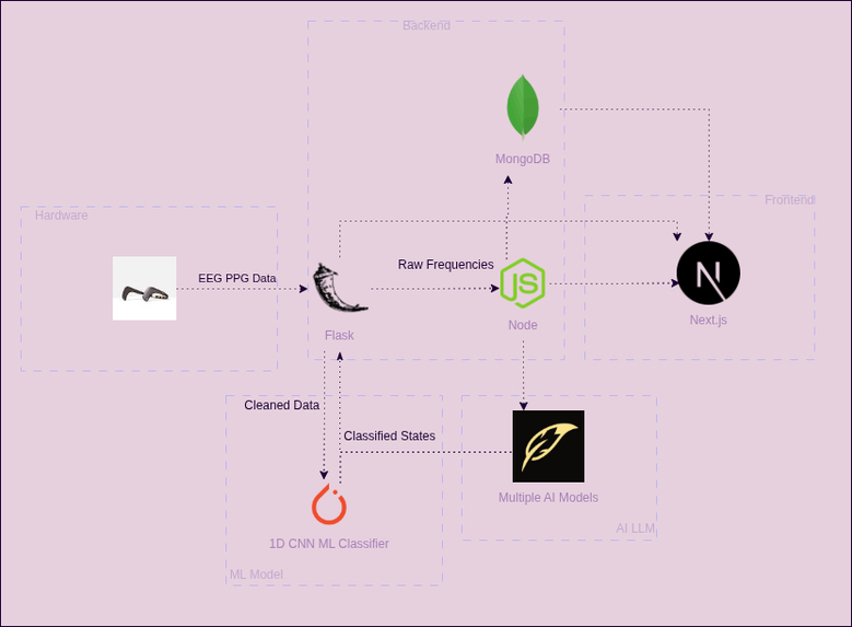 NeuroSync – screenshot 15