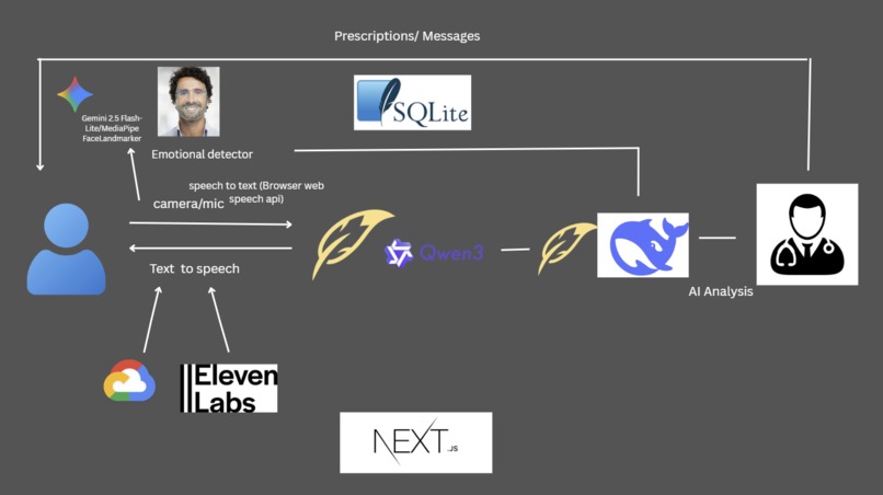 Dr. Lume – screenshot 1