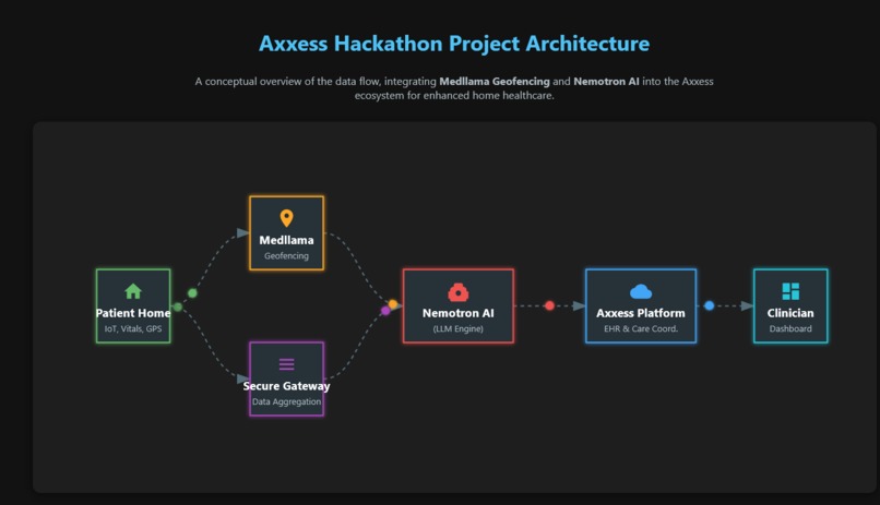 NotAScribe – screenshot 1