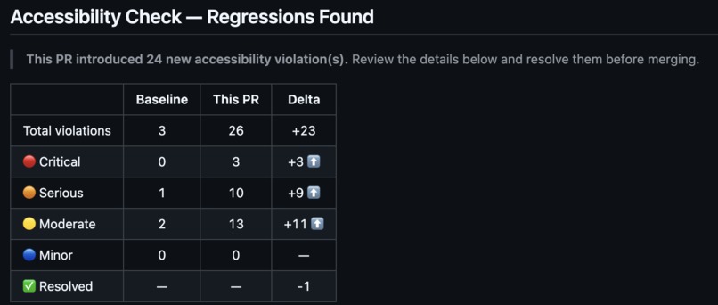 a11yGuard – screenshot 2