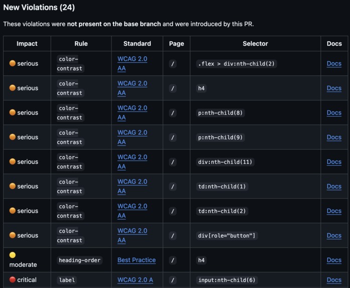 a11yGuard – screenshot 3