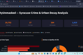 CityUnmasked
