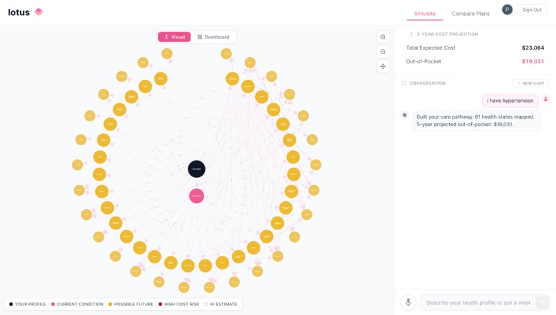 Lotus – screenshot 2