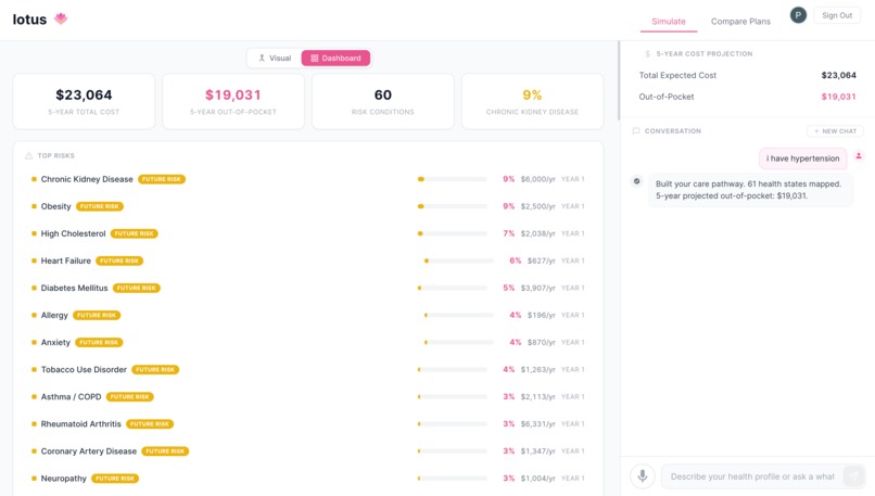 Lotus – screenshot 3